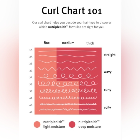 AVEDA nutriplenish™ treatment masque deep moisture Mini 25ml BRAND NEW - Picture 3 of 11